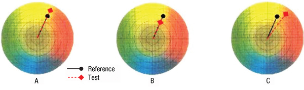 Effects of the saturation factor illustrated in CIELAB color space Effects of saturation factor